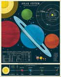 Vintage Puzzle: Solar System, 1000 pieces